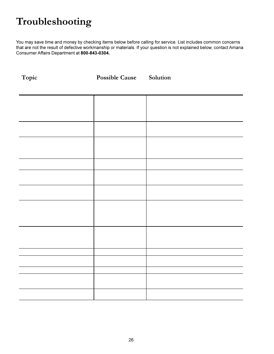Troubleshooting, 7rslf 3rvvleoh &dxvh 6roxwlrq, Operation | Amana ACS3350 User Manual | Page 26 / 28