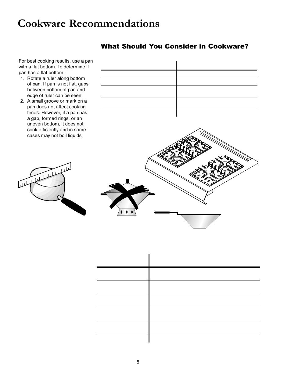 Cookware recommendations, Flat pan test, Can i can | What should you consider in cookware | Amana ACS3350 User Manual | Page 8 / 28