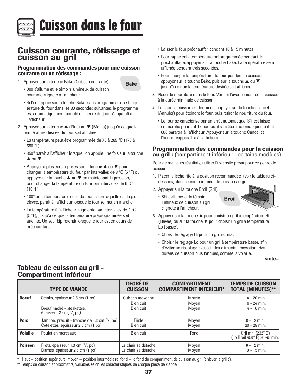 Cuisson dans le four, Cuisson courante, rôtissage et cuisson au gril | Amana pmn User Manual | Page 38 / 88