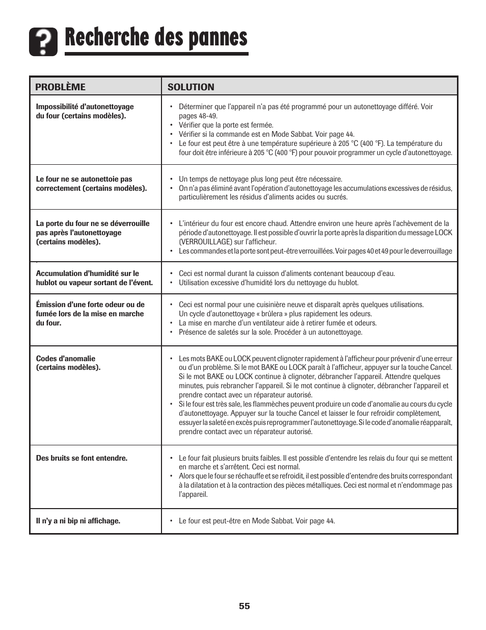 Recherche des pannes | Amana pmn User Manual | Page 56 / 88