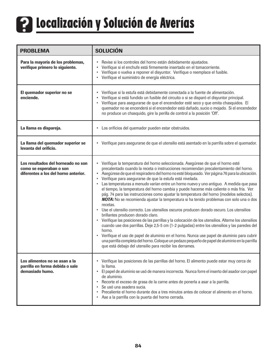 Localización y solución de averías | Amana pmn User Manual | Page 85 / 88