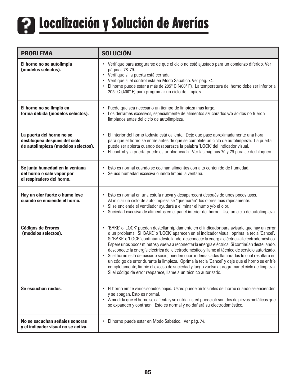 Localización y solución de averías | Amana pmn User Manual | Page 86 / 88