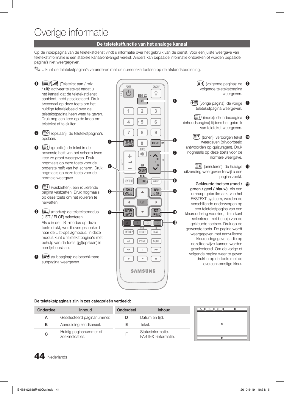 Overige informatie | Samsung LE32C650L1W User Manual | Page 200 / 209