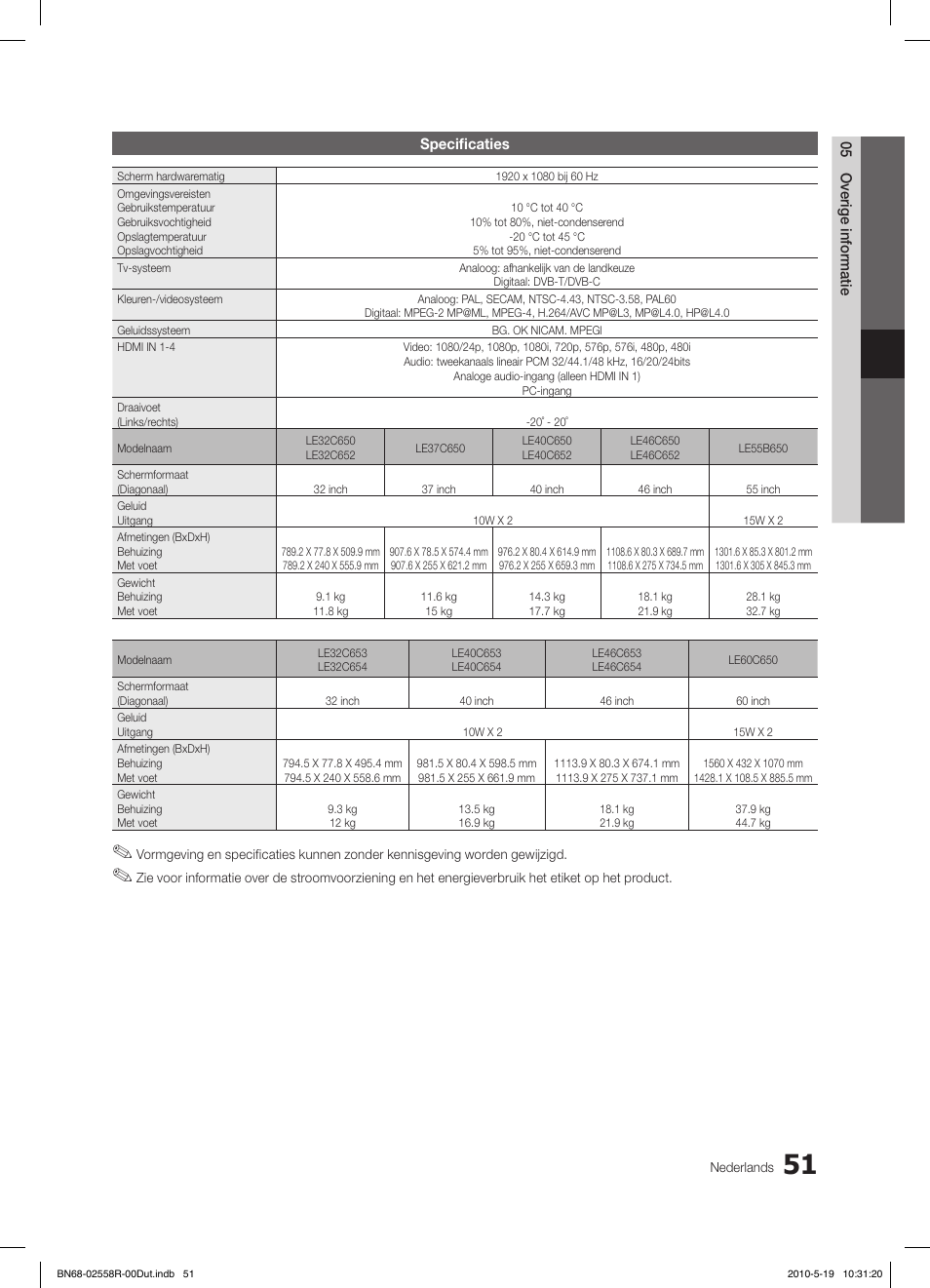 Samsung LE32C650L1W User Manual | Page 207 / 209