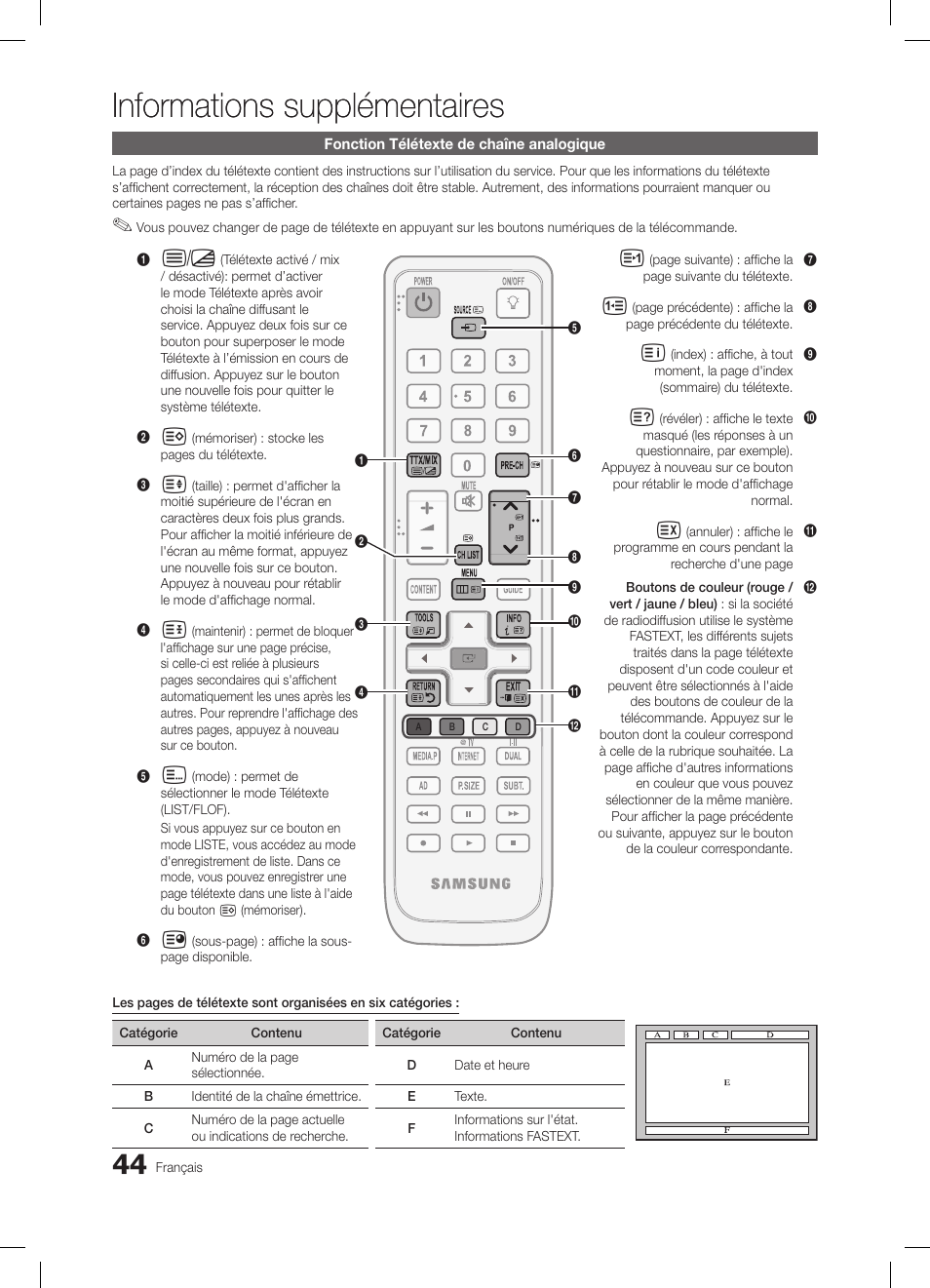 Informations supplémentaires | Samsung LE32C650L1W User Manual | Page 96 / 209