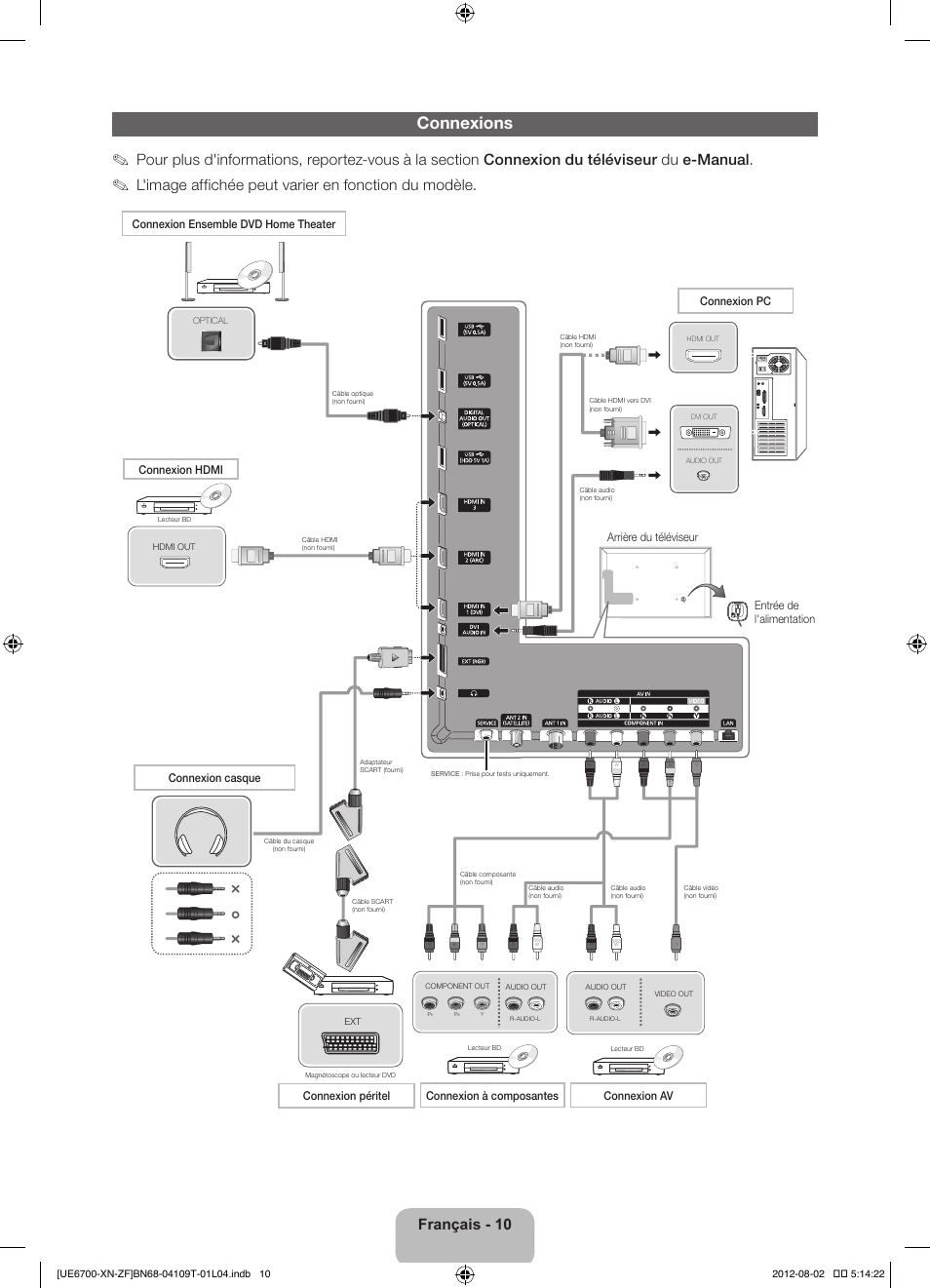 Connexions, L'image affichée peut varier en fonction du modèle, Français - 10 | Arrière du téléviseur, Entrée de l'alimentation | Samsung UE37ES6710S User Manual | Page 32 / 91