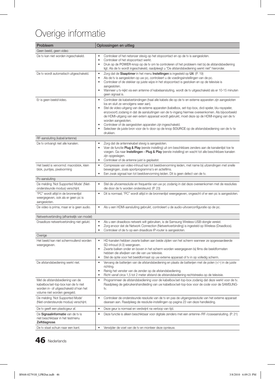 Overige informatie | Samsung LE46C570J1S User Manual | Page 193 / 197