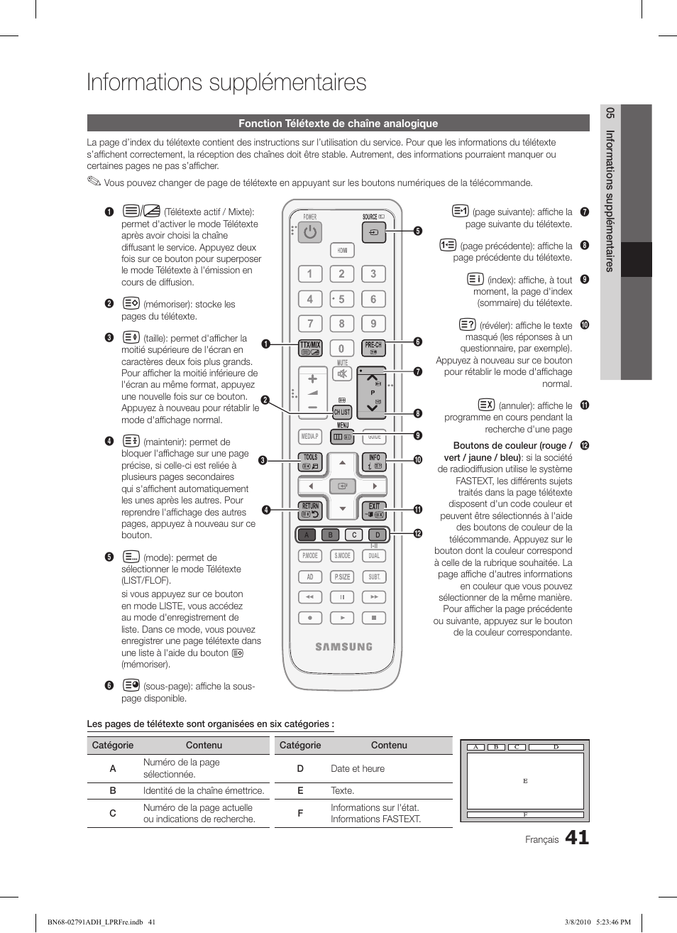Informations supplémentaires | Samsung LE46C570J1S User Manual | Page 90 / 197