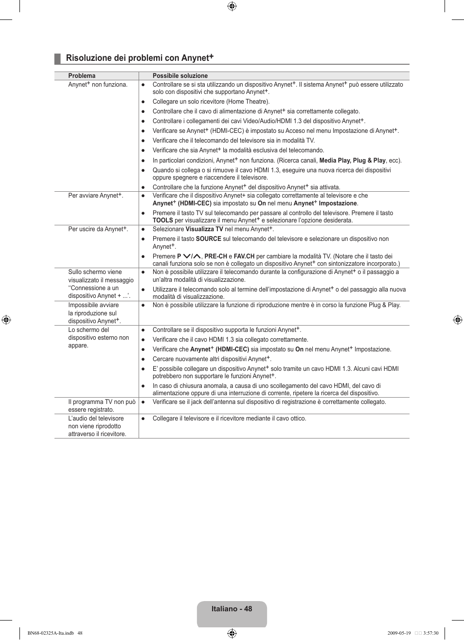 Risoluzione dei problemi con anynet | Samsung LE37B651T3P User Manual | Page 274 / 302