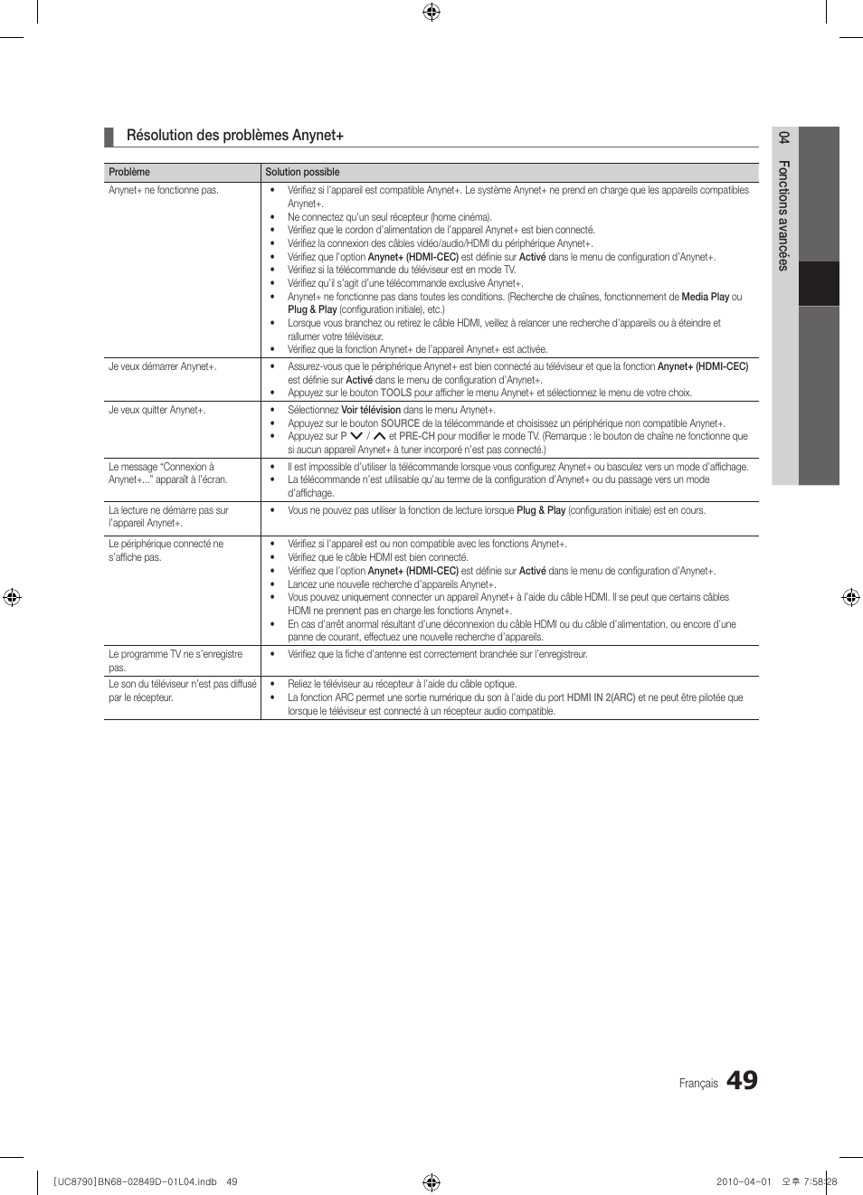 Résolution des problèmes anynet | Samsung UE46C8790XZ User Manual | Page 113 / 258