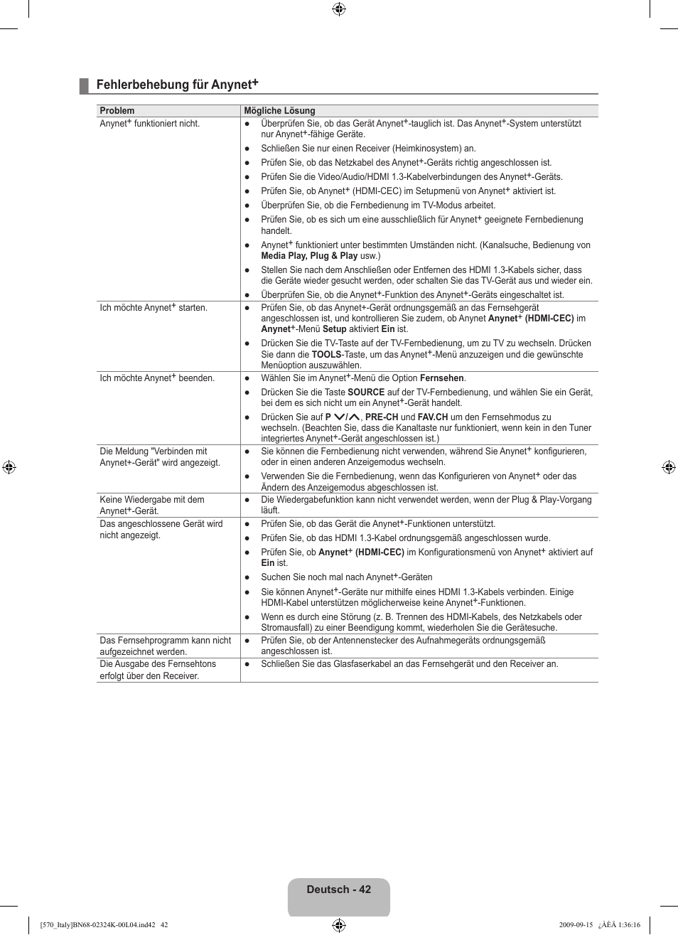 Fehlerbehebung für anynet | Samsung LE46B579A5S User Manual | Page 212 / 221