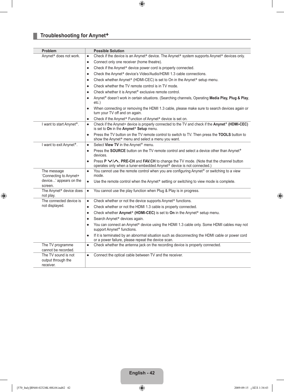 Troubleshooting for anynet | Samsung LE46B579A5S User Manual | Page 44 / 221