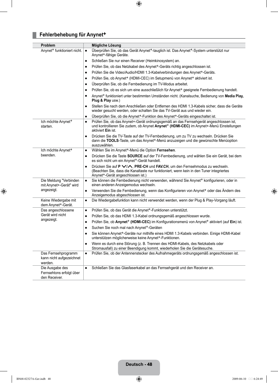 Fehlerbehebung für anynet | Samsung LE40B750U1P User Manual | Page 134 / 302