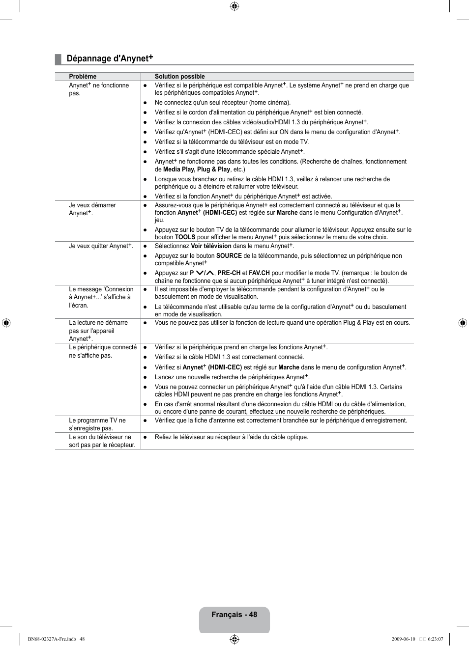 Dépannage d'anynet | Samsung LE40B750U1P User Manual | Page 204 / 302