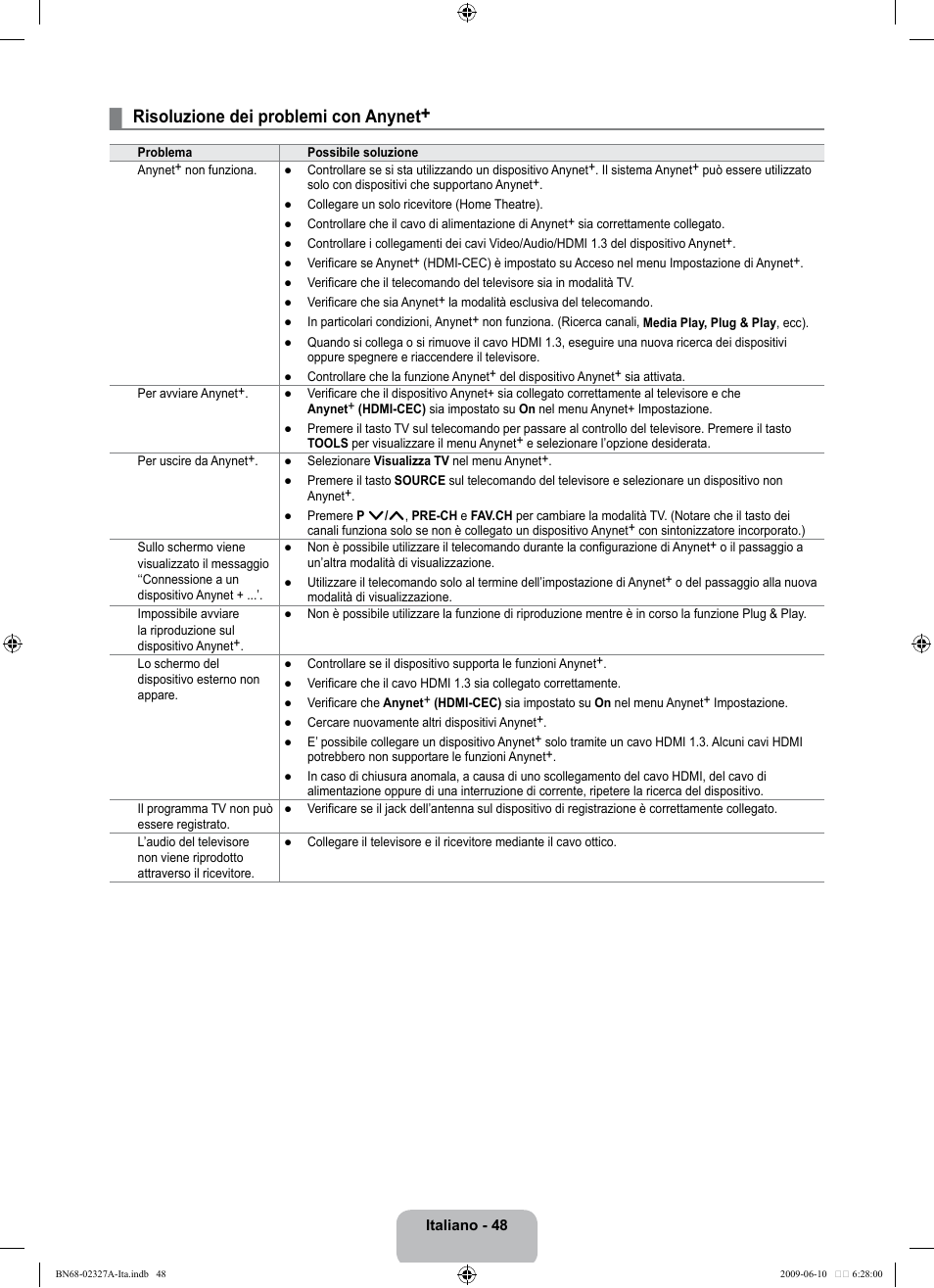 Risoluzione dei problemi con anynet | Samsung LE40B750U1P User Manual | Page 274 / 302