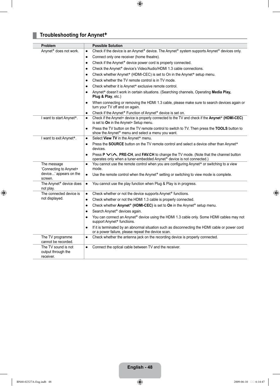 Troubleshooting for anynet | Samsung LE40B750U1P User Manual | Page 50 / 302