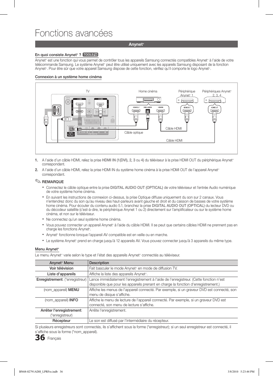 Fonctions avancées | Samsung LE46C579J1S User Manual | Page 134 / 198