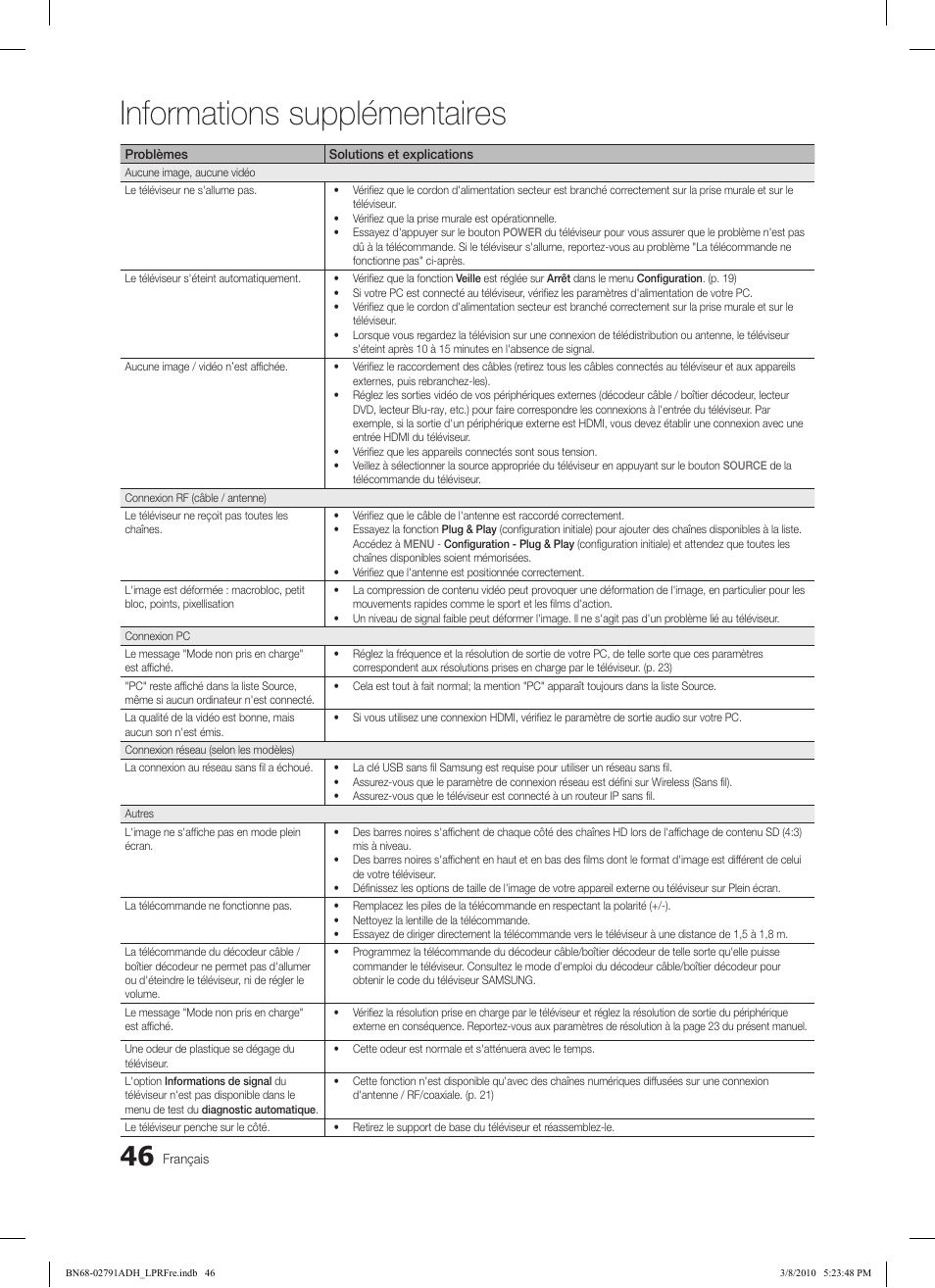 Informations supplémentaires | Samsung LE46C579J1S User Manual | Page 144 / 198