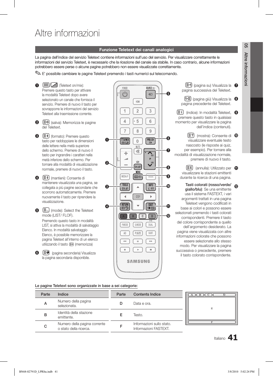 Altre informazioni | Samsung LE46C579J1S User Manual | Page 188 / 198