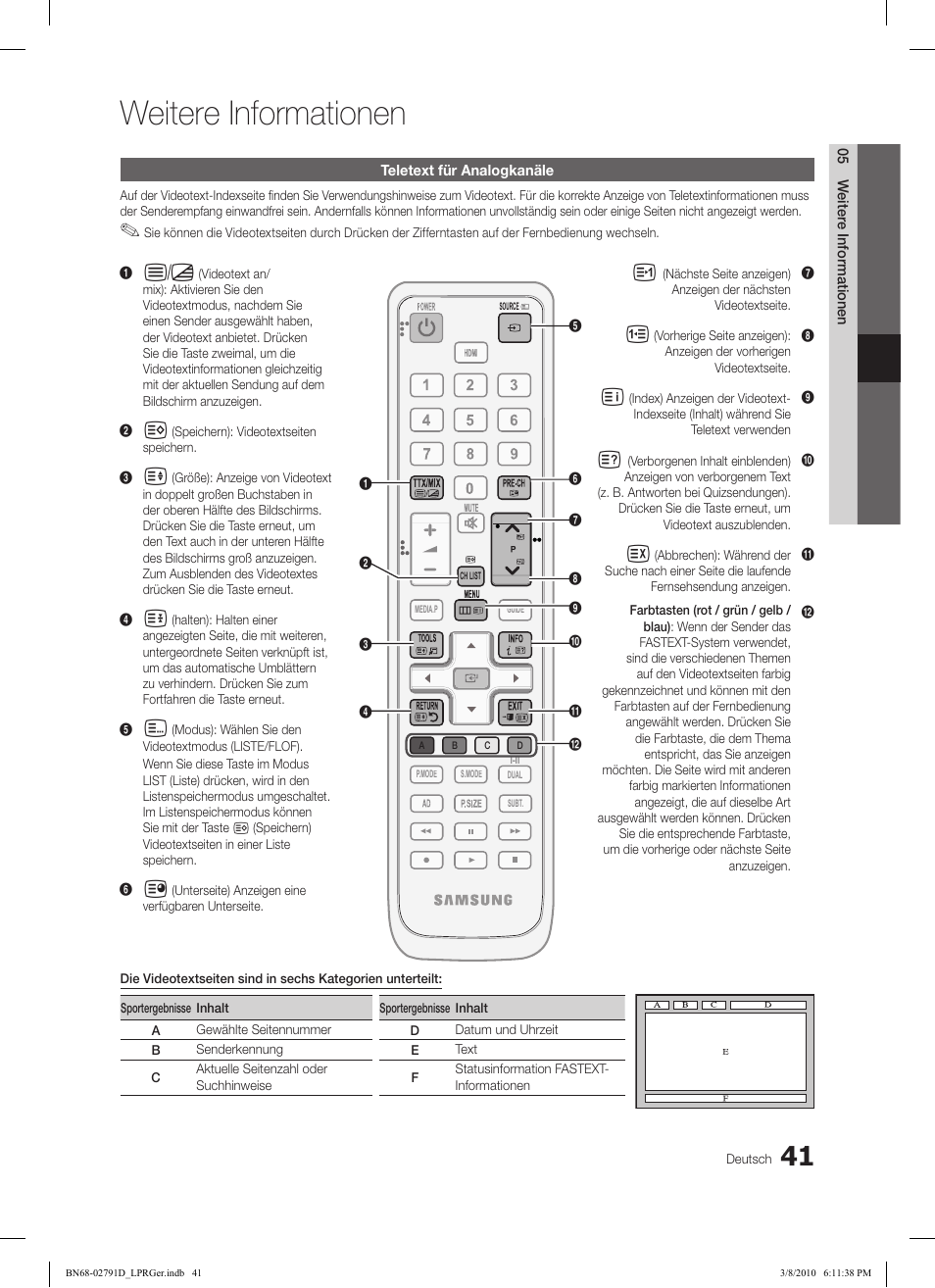 Weitere informationen | Samsung LE46C579J1S User Manual | Page 90 / 198