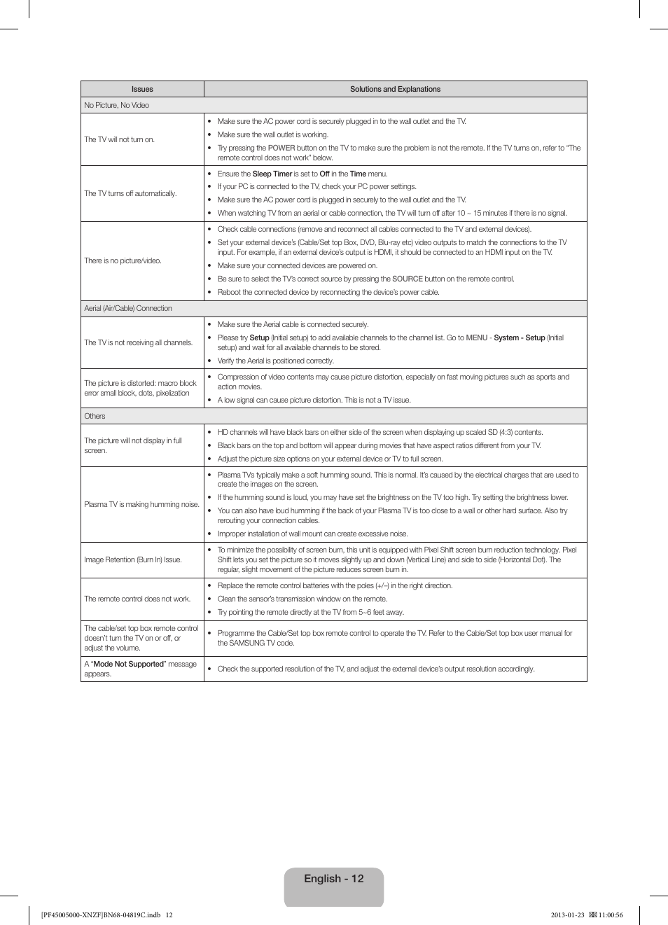 English - 12 | Samsung PS51F5000AW User Manual | Page 12 / 73