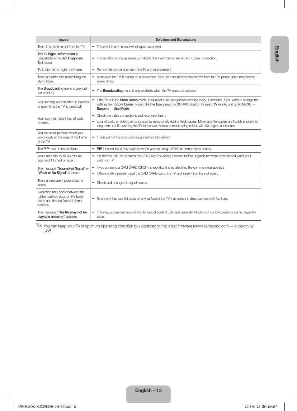 Samsung PS51F5000AW User Manual | Page 13 / 73