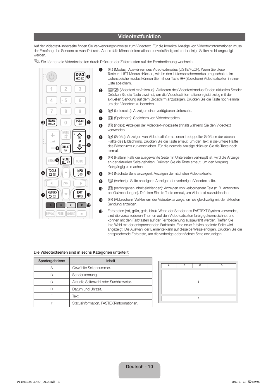 Videotextfunktion | Samsung PS51F5000AW User Manual | Page 46 / 73