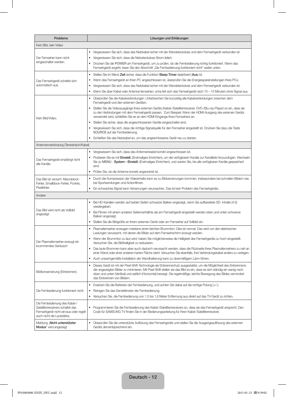 Deutsch - 12 | Samsung PS51F5000AW User Manual | Page 48 / 73