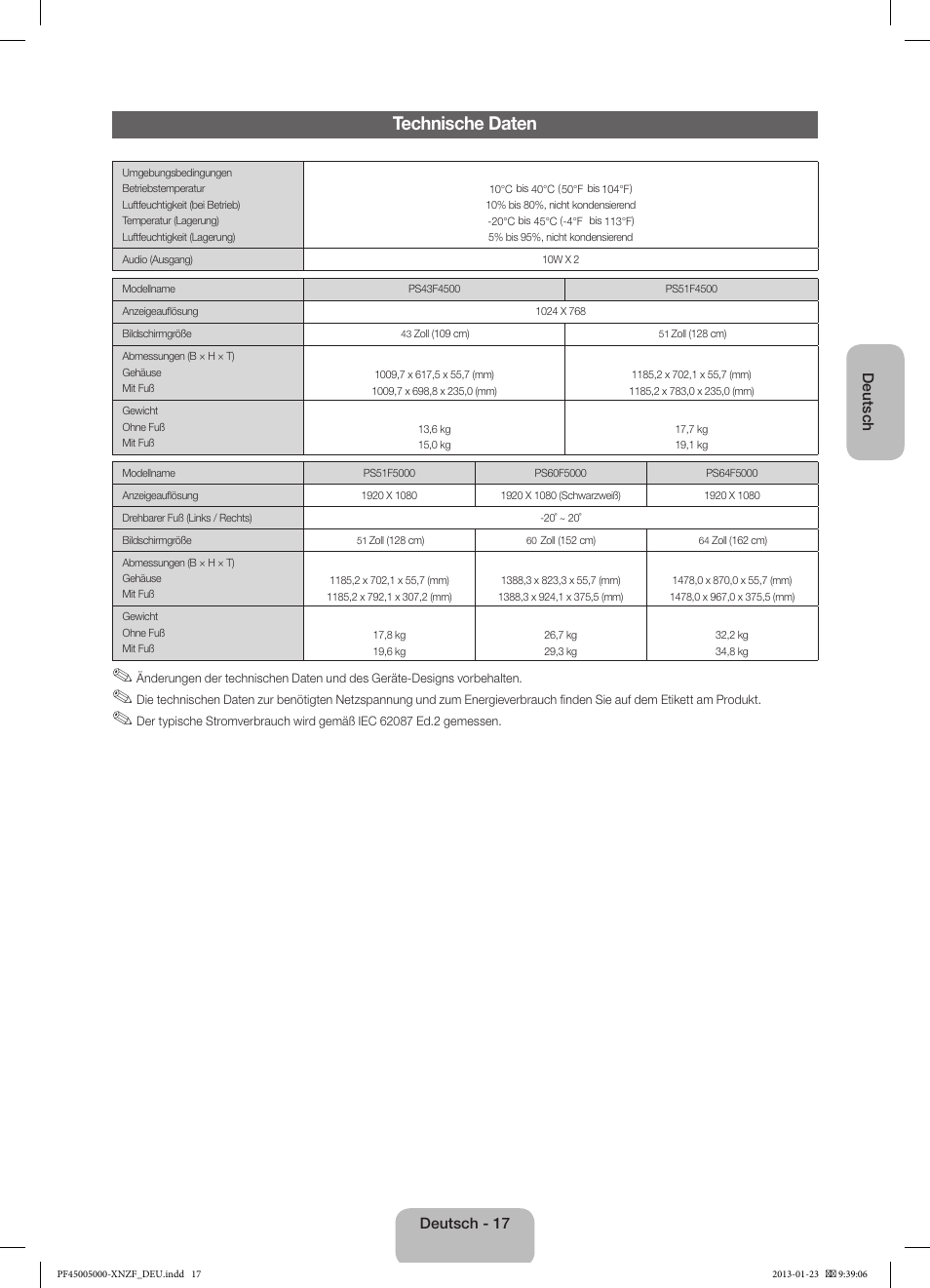 Technische daten | Samsung PS51F5000AW User Manual | Page 53 / 73