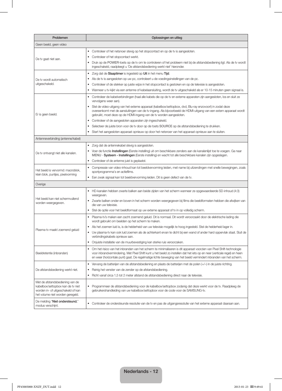 Nederlands - 12 | Samsung PS51F5000AW User Manual | Page 66 / 73