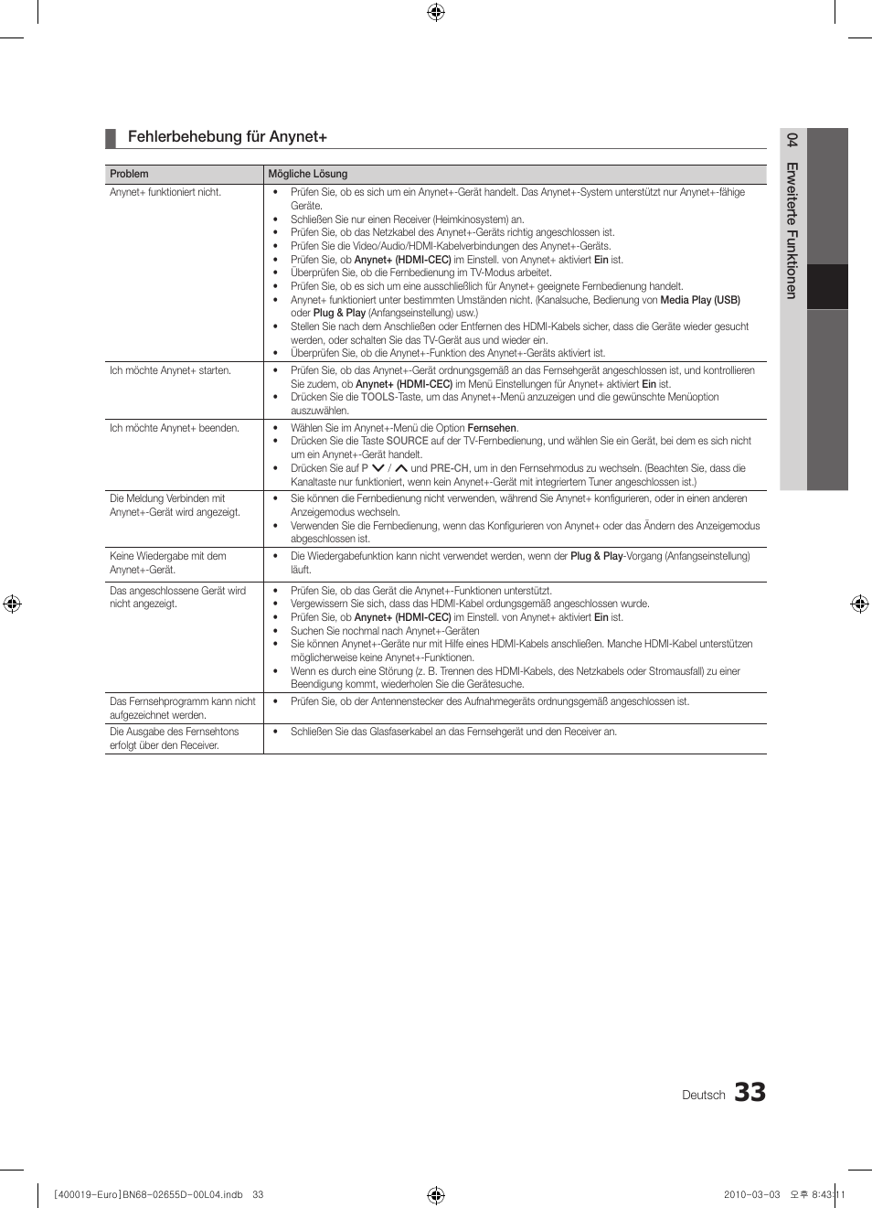 Fehlerbehebung für anynet | Samsung UE32C4000PW User Manual | Page 117 / 169