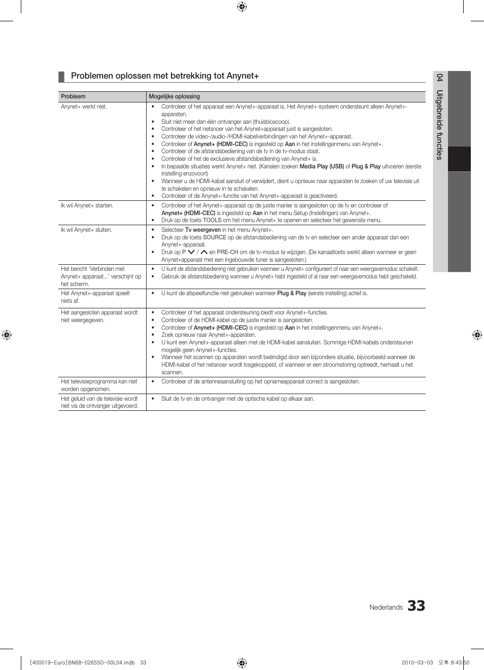 Problemen oplossen met betrekking tot anynet | Samsung UE32C4000PW User Manual | Page 159 / 169