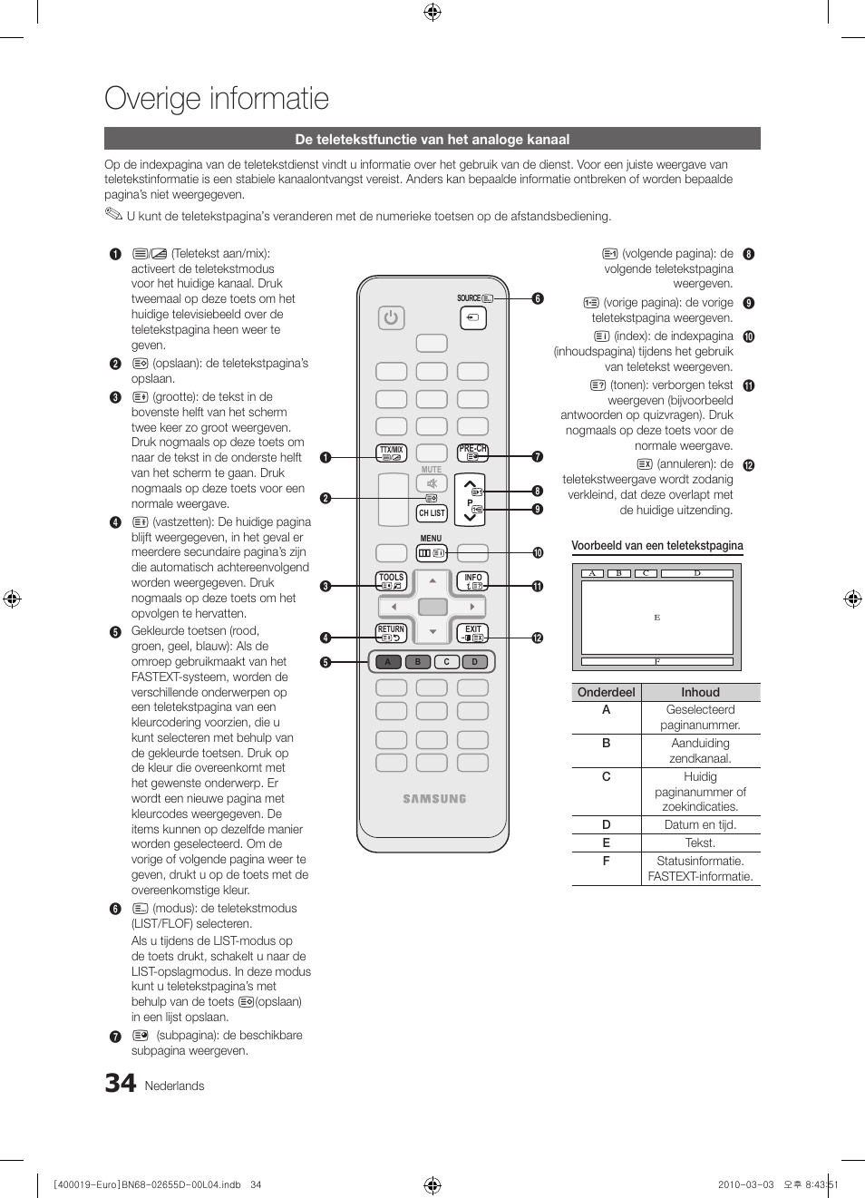 Overige informatie | Samsung UE32C4000PW User Manual | Page 160 / 169