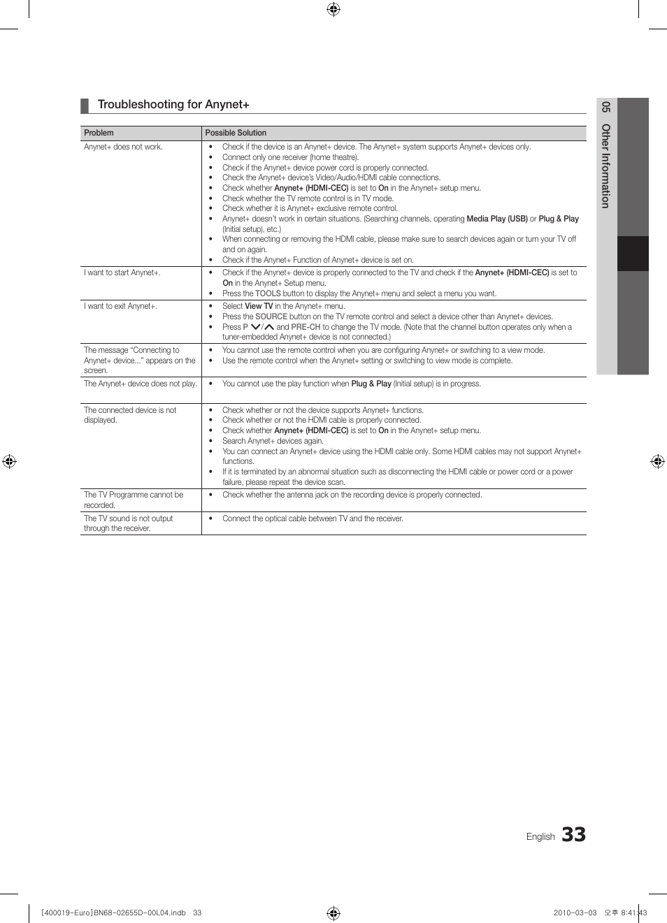 Troubleshooting for anynet | Samsung UE32C4000PW User Manual | Page 33 / 169