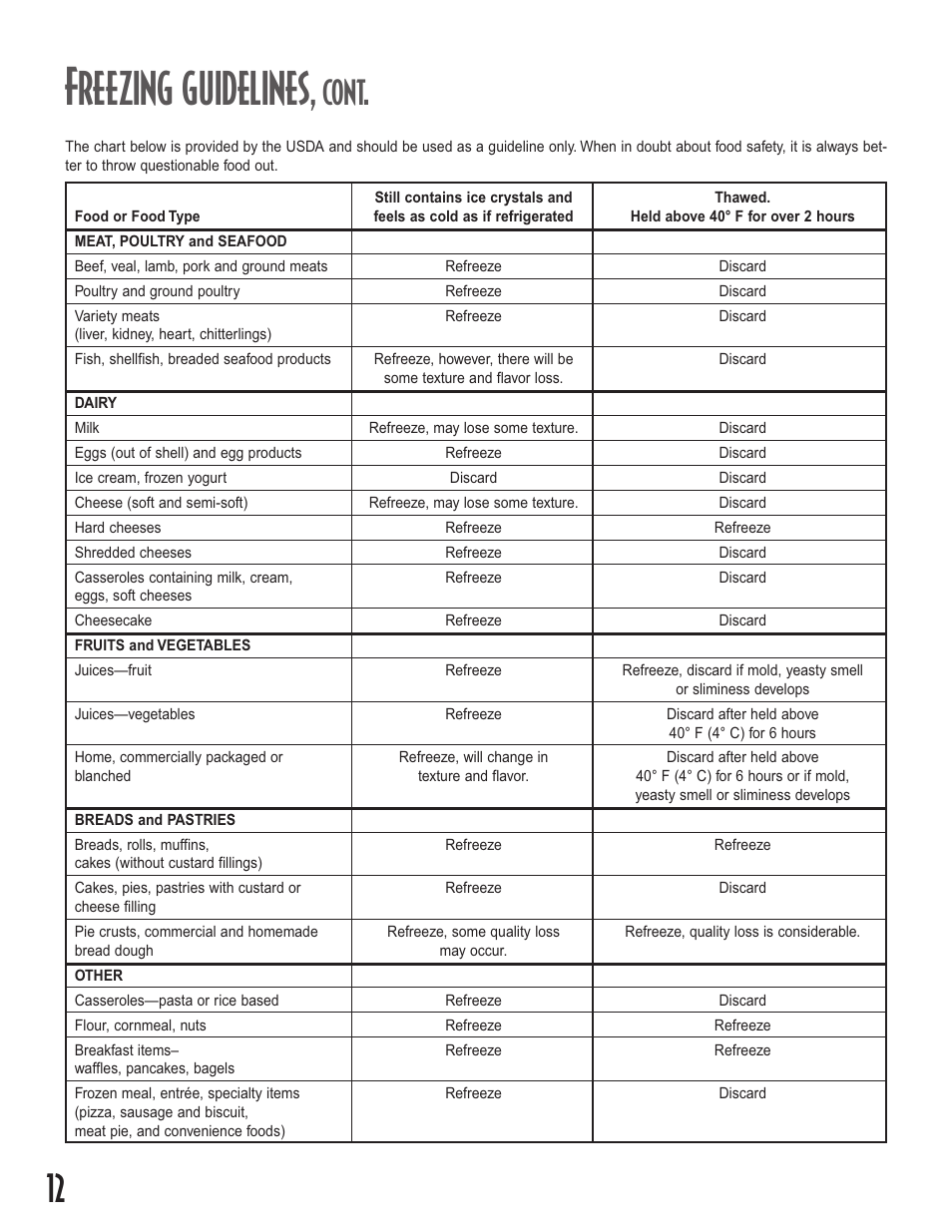 Freezing guidelines, Cont | Amana Upright Freezers User Manual | Page 12 / 48