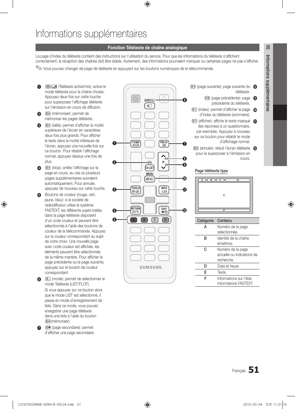 Informations supplémentaires | Samsung UE37C6730US User Manual | Page 111 / 241