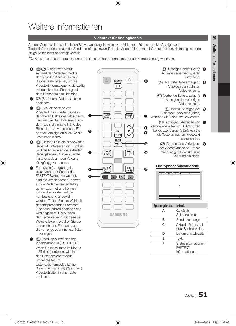Weitere informationen | Samsung UE37C6730US User Manual | Page 171 / 241