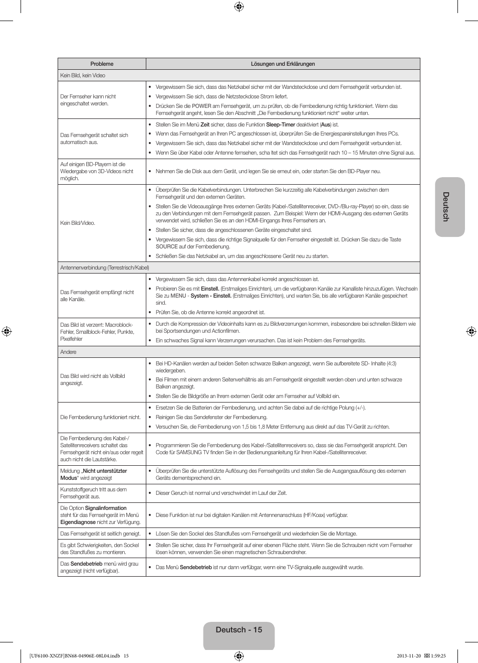 Deutsch, Deutsch - 15 | Samsung UE40F6100AW User Manual | Page 55 / 81