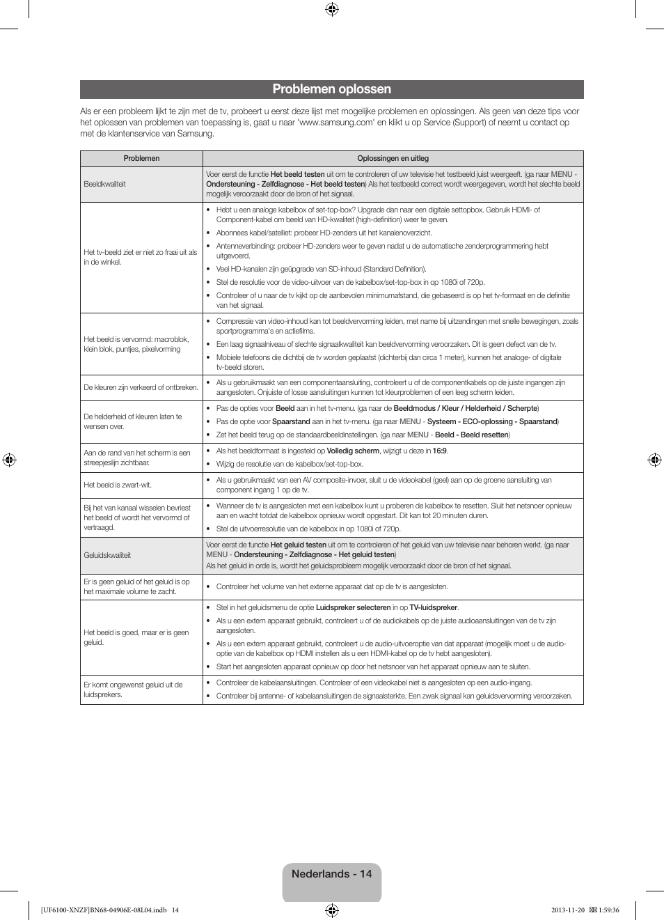 Problemen oplossen, Nederlands - 14 | Samsung UE40F6100AW User Manual | Page 74 / 81