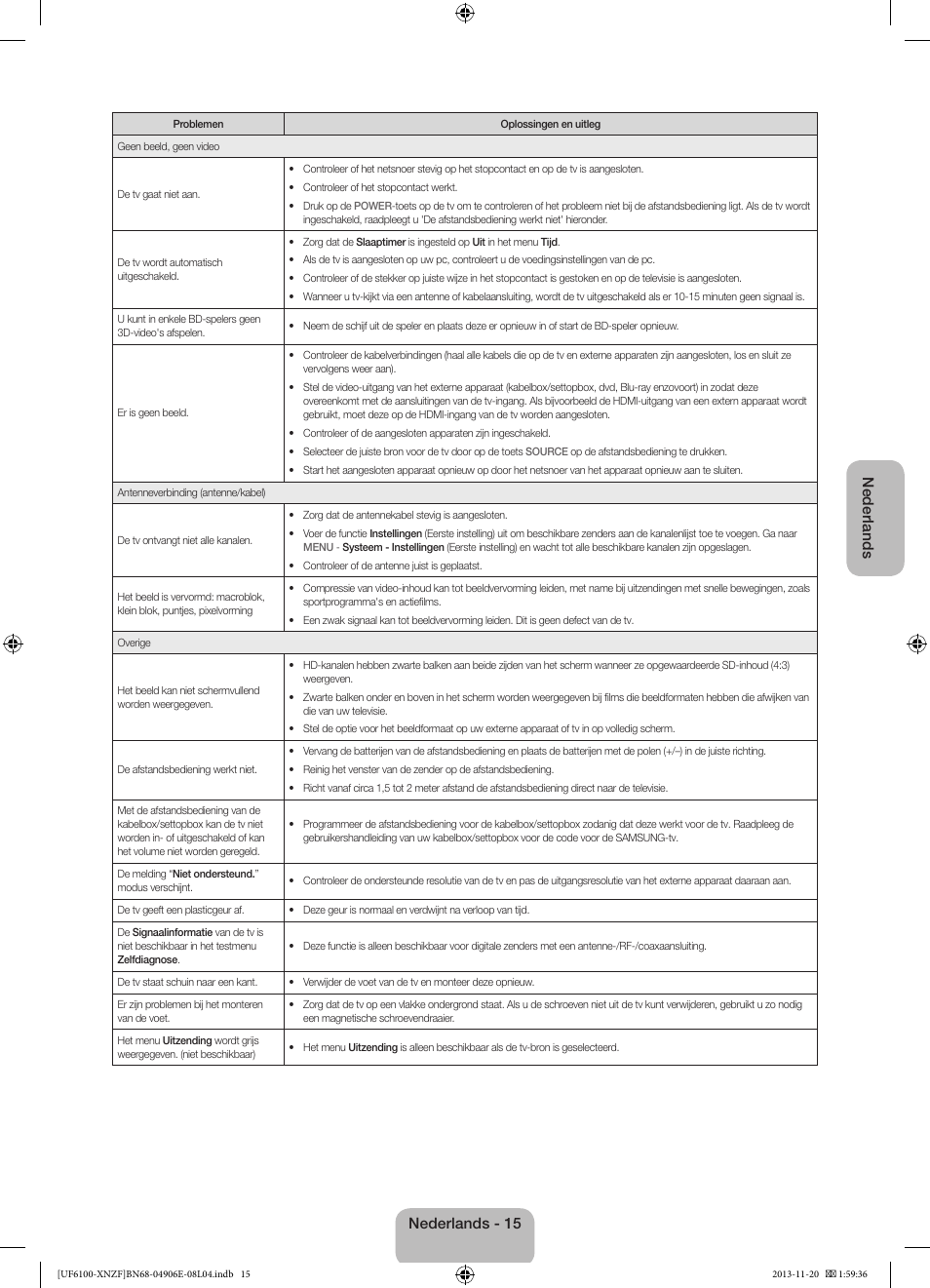 Nederlands, Nederlands - 15 | Samsung UE40F6100AW User Manual | Page 75 / 81