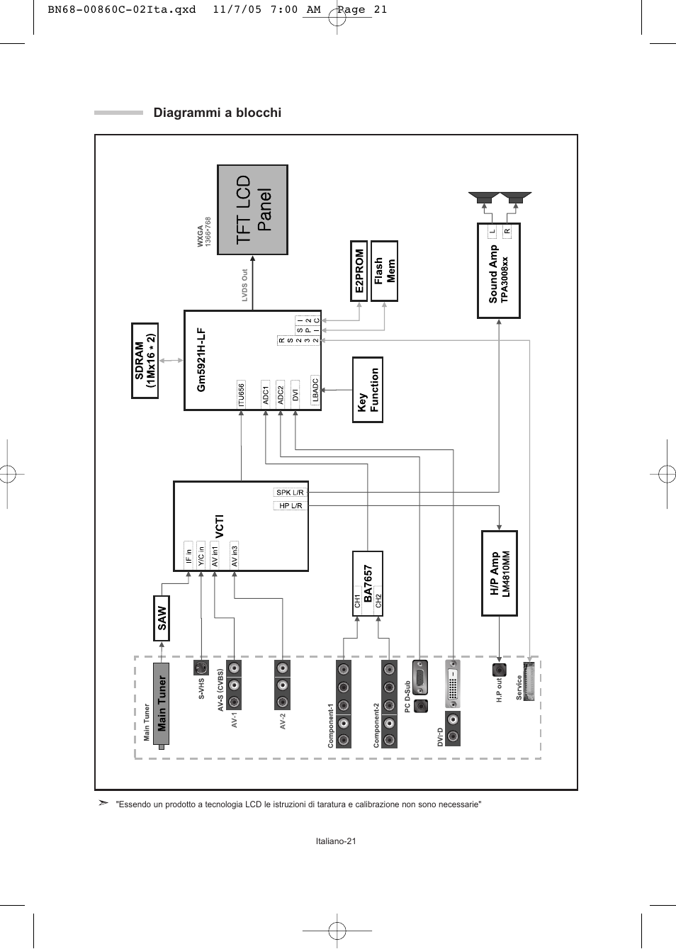 Diagrammi a blocchi | Samsung LE32T51S User Manual | Page 143 / 147