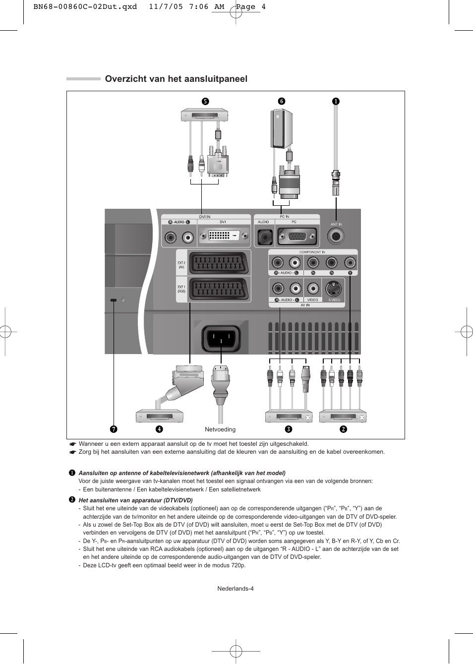 Overzicht van het aansluitpaneel | Samsung LE32T51S User Manual | Page 66 / 147