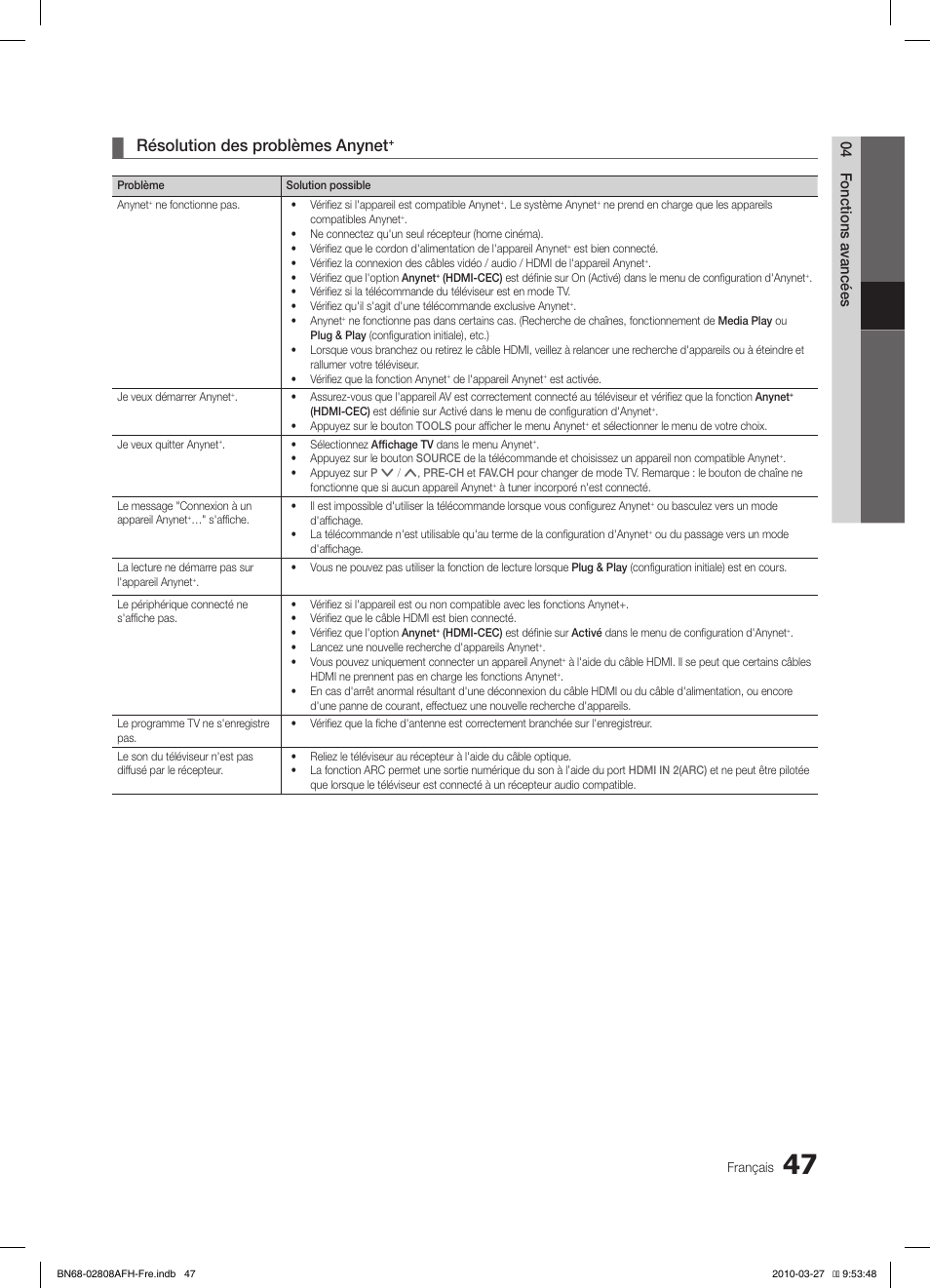 Résolution des problèmes anynet, 04 fonctions avancées | Samsung LE40C750R2W User Manual | Page 108 / 245