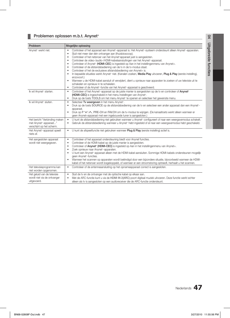 Problemen oplossen m.b.t. anynet, 04 uitgebr eide functies | Samsung LE40C750R2W User Manual | Page 230 / 245