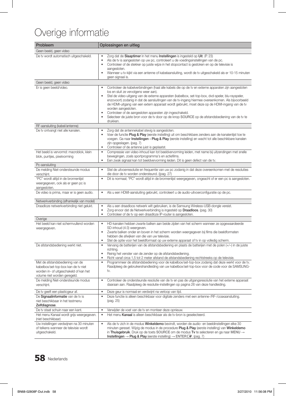 Overige informatie | Samsung LE40C750R2W User Manual | Page 241 / 245