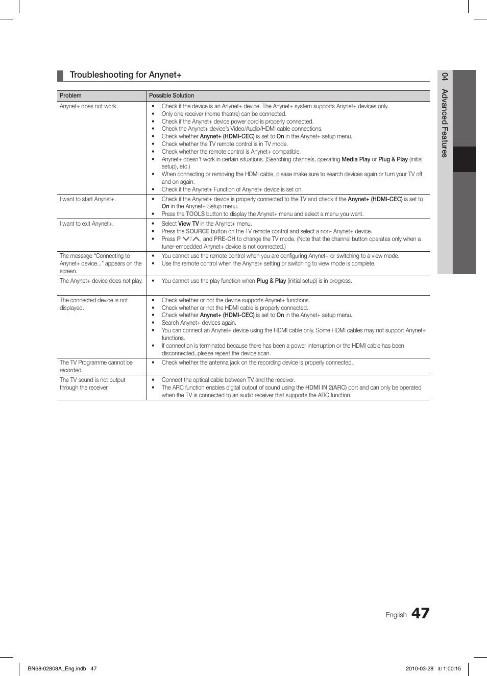 Troubleshooting for anynet | Samsung LE40C750R2W User Manual | Page 47 / 245