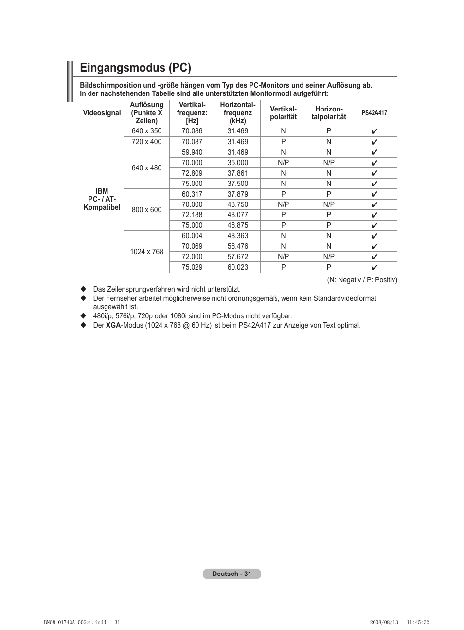 Eingangsmodus (pc) | Samsung PS50A417C2D User Manual | Page 152 / 477