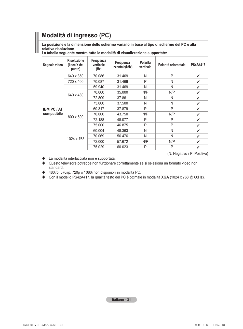 Modalità di ingresso (pc) | Samsung PS50A417C2D User Manual | Page 270 / 477