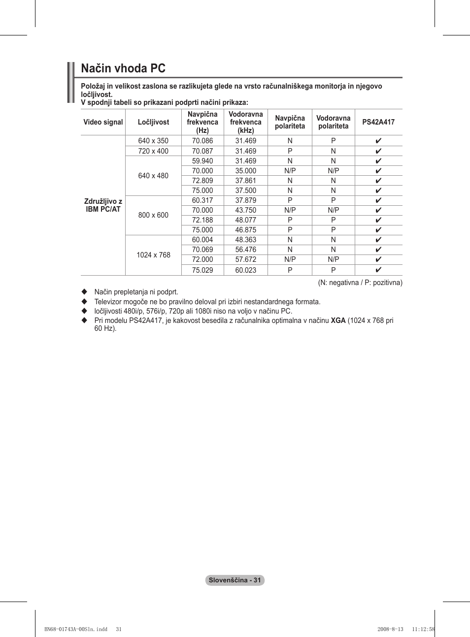 Način vhoda pc | Samsung PS50A417C2D User Manual | Page 448 / 477