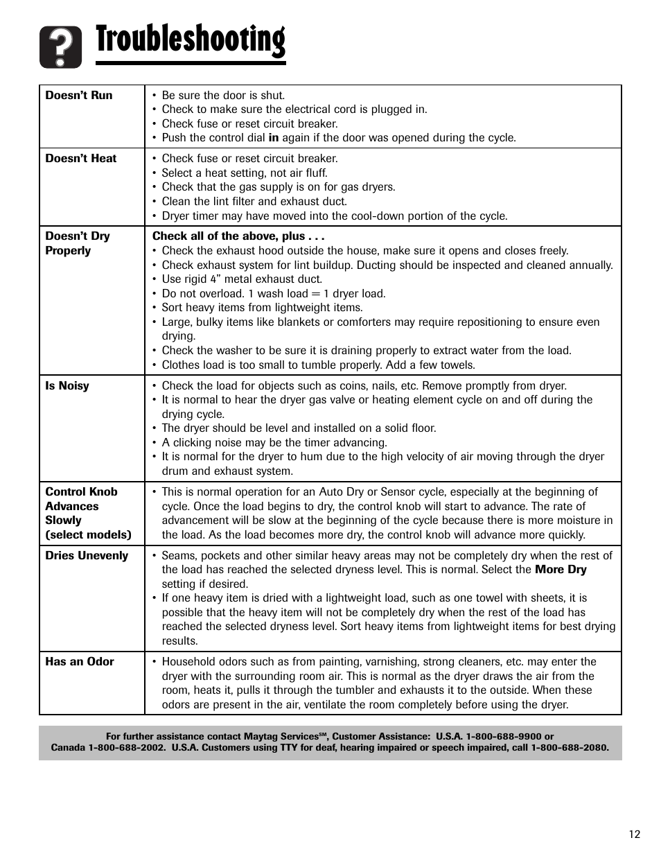 Troubleshooting | Amana ND-1 User Manual | Page 13 / 44